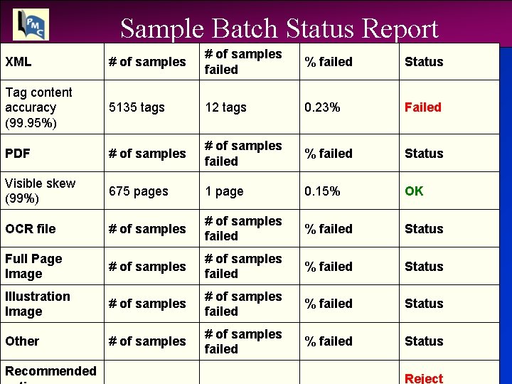 Sample Batch Status Report XML # of samples failed % failed Status Tag content