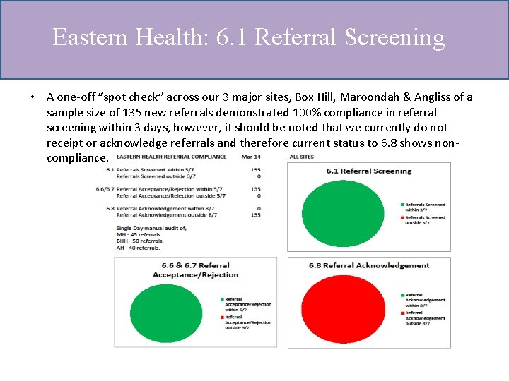 Eastern Health: 6. 1 Referral Screening • A one-off “spot check” across our 3