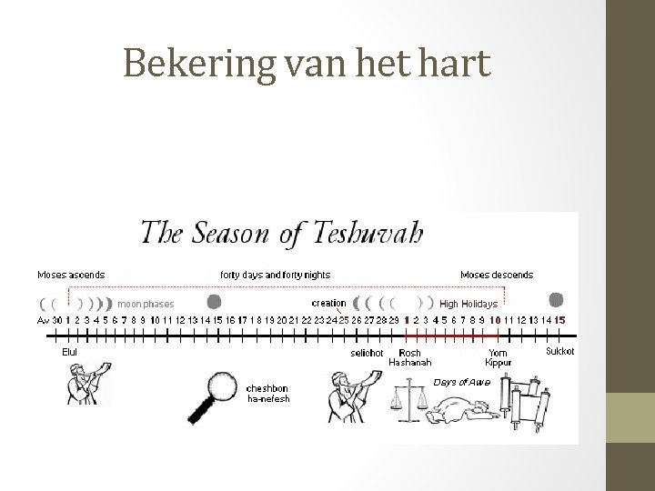 Bekering van het hart 