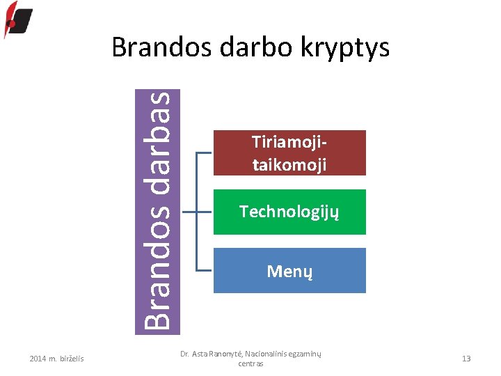 Brandos darbas Brandos darbo kryptys 2014 m. birželis Tiriamojitaikomoji Technologijų Menų Dr. Asta Ranonytė,