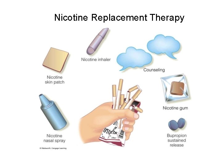 Nicotine Replacement Therapy 