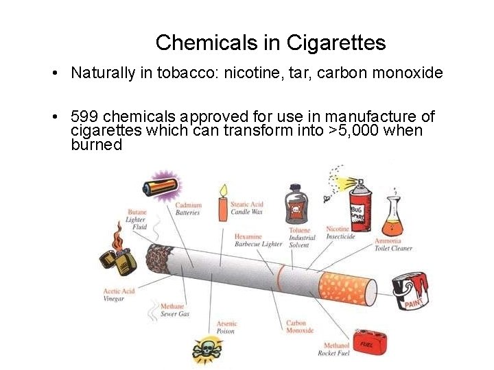 Chemicals in Cigarettes • Naturally in tobacco: nicotine, tar, carbon monoxide • 599 chemicals