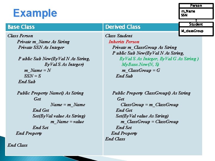 Person Example m_Name SSN Student Base Class Derived Class Person Private m_Name As String