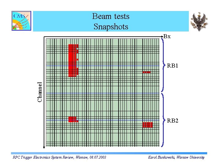 Beam tests Snapshots Bx Channel RB 1 RB 2 RPC Trigger Electronics System Review,