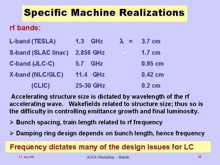 Specific Machine Realizations rf bands: 1. 3 S-band (SLAC linac) 2. 856 GHz 1.