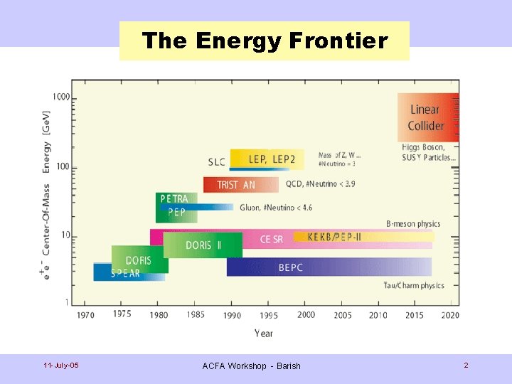 The Energy Frontier 11 -July-05 ACFA Workshop - Barish 2 