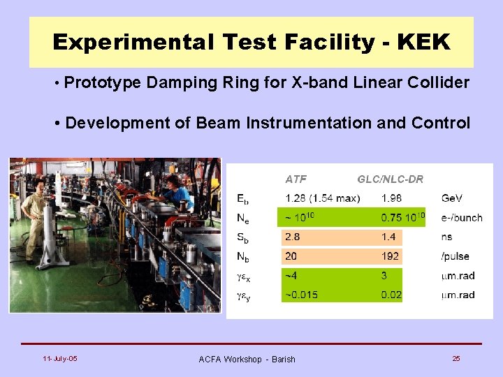 Experimental Test Facility - KEK • Prototype Damping Ring for X-band Linear Collider •