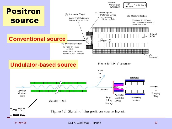 Positron source Conventional source Undulator-based source B=0. 75 T 5 mm gap 11 -July-05