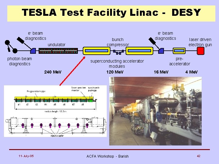 TESLA Test Facility Linac - DESY e- beam diagnostics undulator photon beam diagnostics 240