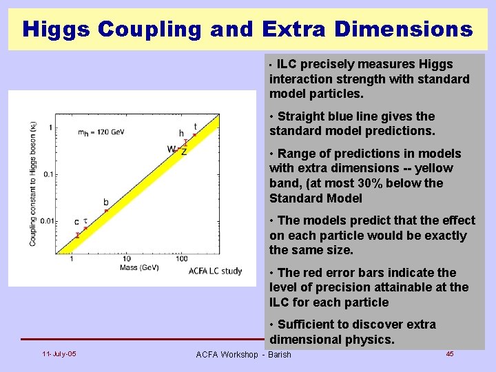 Higgs Coupling and Extra Dimensions ILC precisely measures Higgs interaction strength with standard model