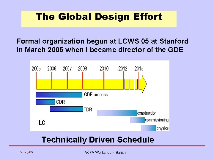 The Global Design Effort Formal organization begun at LCWS 05 at Stanford in March