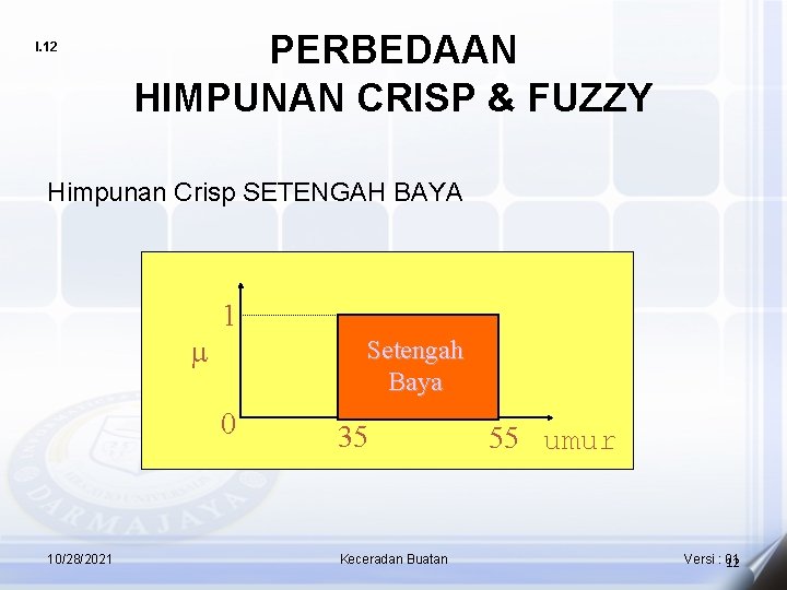 I. 12 PERBEDAAN HIMPUNAN CRISP & FUZZY Himpunan Crisp SETENGAH BAYA 1 Setengah Baya