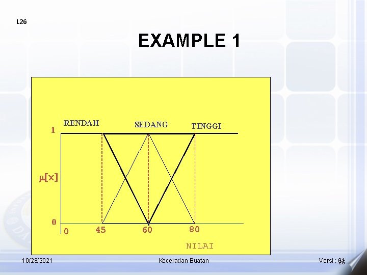 I. 26 EXAMPLE 1 1 RENDAH SEDANG TINGGI m[x] 0 0 45 60 80