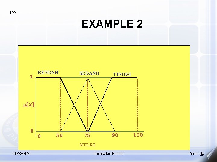 I. 29 EXAMPLE 2 1 RENDAH SEDANG TINGGI m[x] 0 0 50 90 75