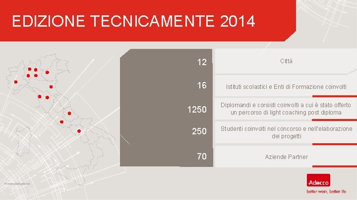 EDIZIONE TECNICAMENTE 2014 12 Città 16 Istituti scolastici e Enti di Formazione coinvolti 1250