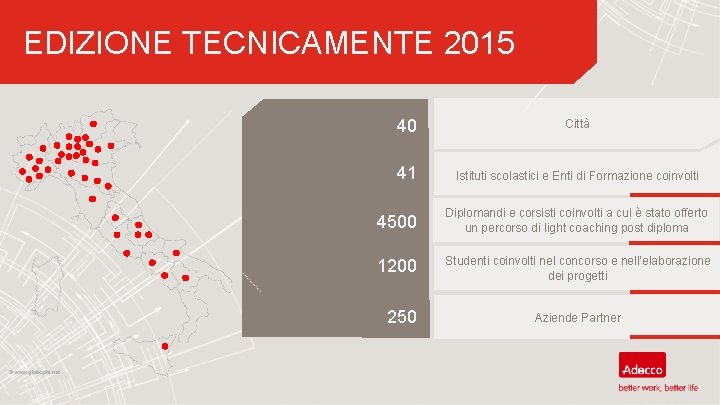 EDIZIONE TECNICAMENTE 2015 40 Città 41 Istituti scolastici e Enti di Formazione coinvolti 4500