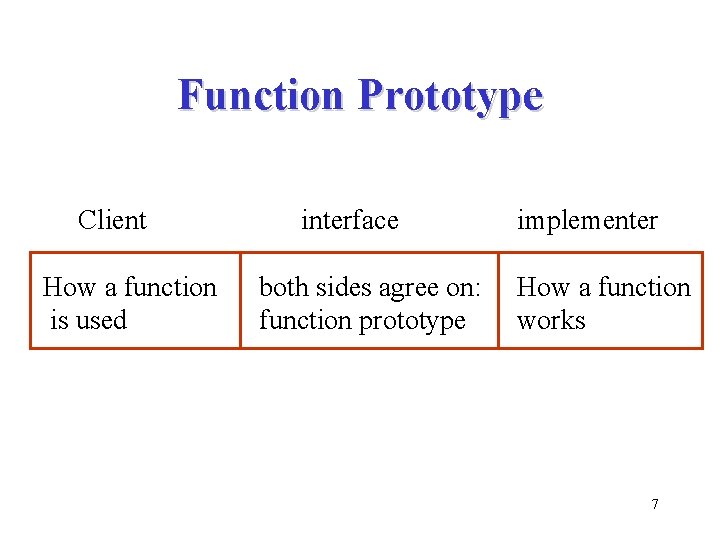 Function Prototype Client How a function is used interface both sides agree on: function