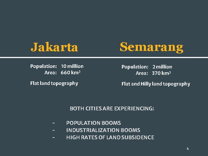 Jakarta Semarang Population: 10 million Area: 660 km 2 Population: 2 million Area: 370