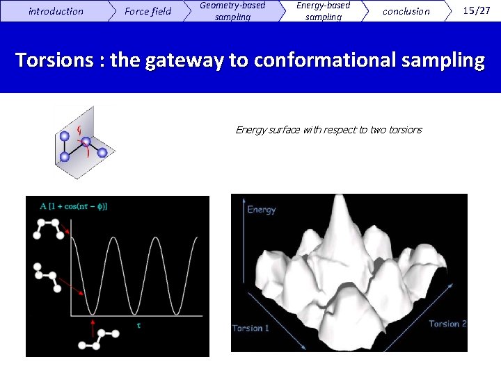 introduction Force field Geometry-based sampling Energy-based sampling conclusion 15/27 Torsions : the gateway to