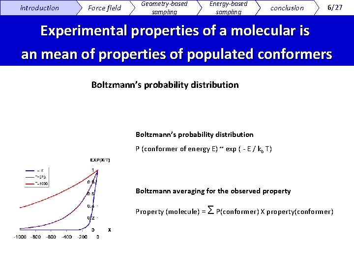 introduction Force field Geometry-based sampling Energy-based sampling conclusion 6/27 Experimental properties of a molecular