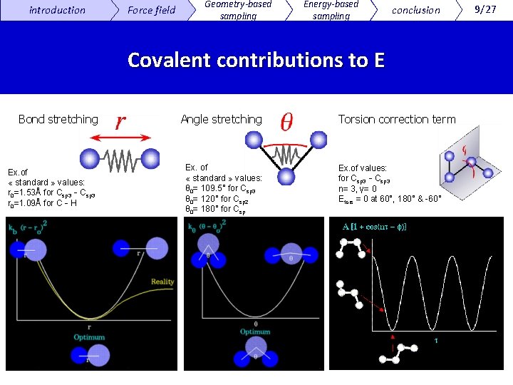 introduction Force field Geometry-based sampling Energy-based sampling conclusion Covalent contributions to E Bond stretching