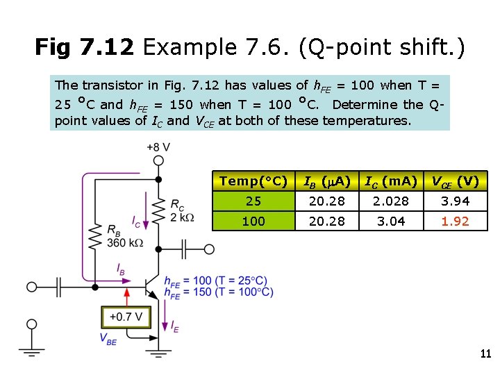 Fig 7. 12 Example 7. 6. (Q-point shift. ) The transistor in Fig. 7.