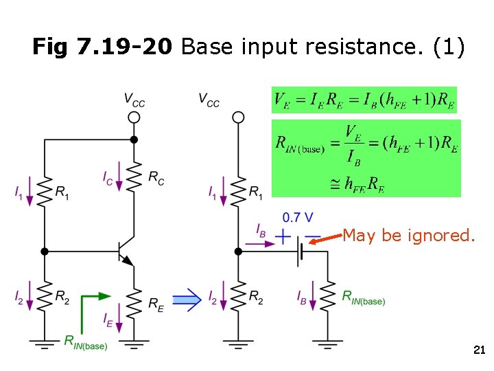 Fig 7. 19 -20 Base input resistance. (1) May be ignored. 21 