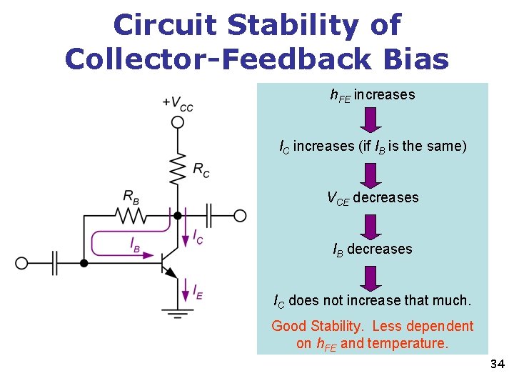 Circuit Stability of Collector-Feedback Bias h. FE increases IC increases (if IB is the