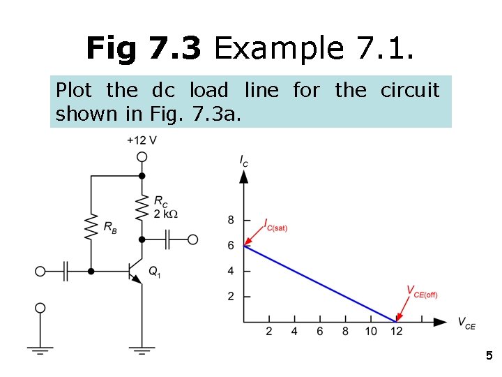 Fig 7. 3 Example 7. 1. Plot the dc load line for the circuit