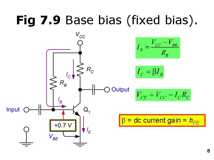 Fig 7. 9 Base bias (fixed bias). b = dc current gain = h.