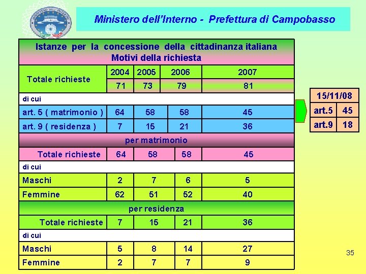 Ministero dell’Interno - Prefettura di Campobasso Istanze per la concessione della cittadinanza italiana Motivi