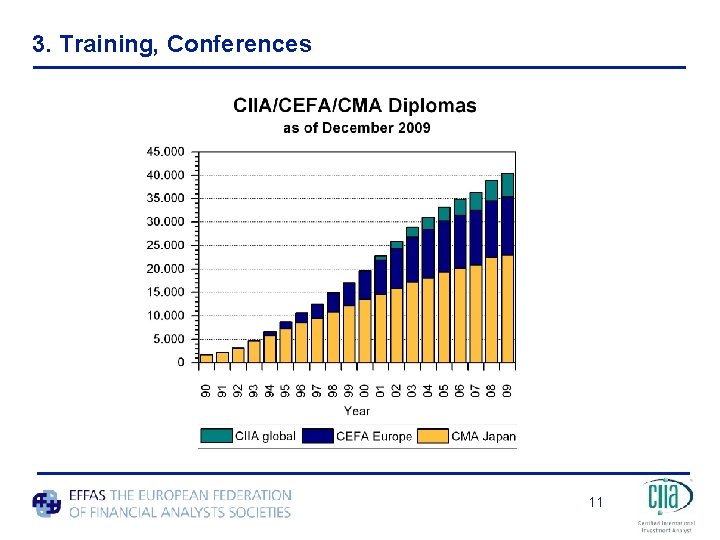 3. Training, Conferences 11 