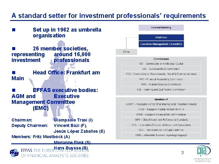 A standard setter for investment professionals’ requirements n Set up in 1962 as umbrella