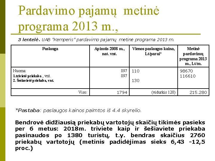Pardavimo pajamų metinė programa 2013 m. , 3 lentelė. UAB "Kemperis" pardavimo pajamų metinė