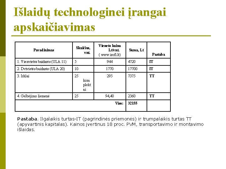 Išlaidų technologinei įrangai apskaičiavimas Pavadinimas Skaičius, vnt. Vieneto kaina Lt/vnt. ( www. irofi. lt)