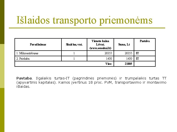 Išlaidos transporto priemonėms Pavadinimas Skaičius, vnt. Vieneto kaina Lt/vnt. (www. senukai. lt) Pastaba Suma,