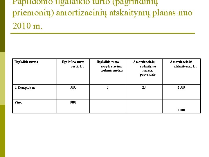 Papildomo ilgalaikio turto (pagrindinių priemonių) amortizacinių atskaitymų planas nuo 2010 m. Ilgalaikis turtas Ilgalaikio