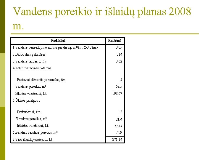 Vandens poreikio ir išlaidų planas 2008 m. Rodikliai Reikšmė 1. Vandens sunaudojimo norma per