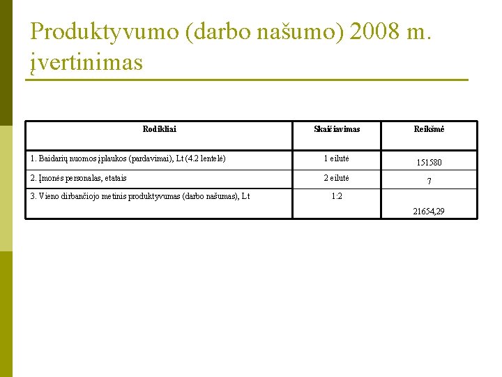 Produktyvumo (darbo našumo) 2008 m. įvertinimas Rodikliai Skaičiavimas 1. Baidarių nuomos įplaukos (pardavimai), Lt