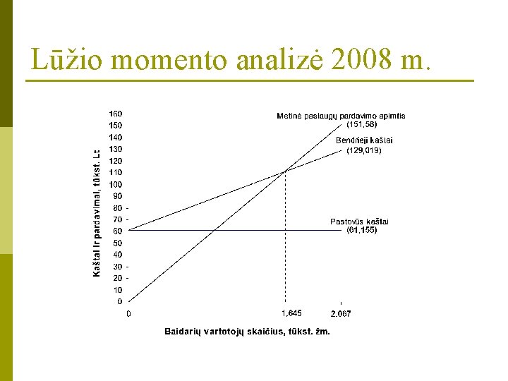 Lūžio momento analizė 2008 m. 