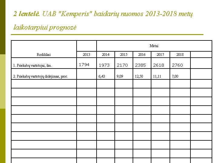 2 lentelė. UAB "Kemperis" baidarių nuomos 2013 -2018 metų laikotarpiui prognozė Metai Rodikliai 1.