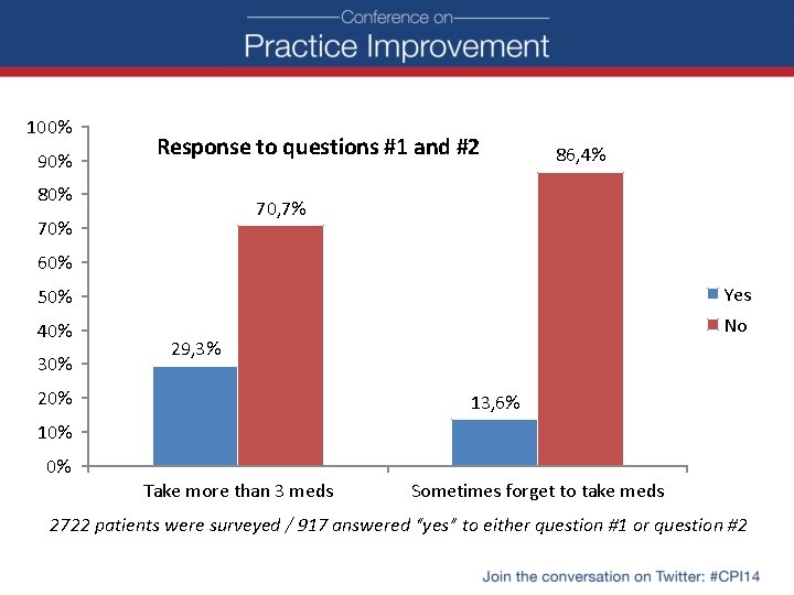 100% 90% Response to questions #1 and #2 80% 86, 4% 70, 7% 70%