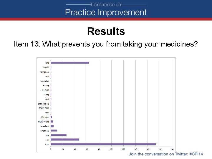 Results Item 13. What prevents you from taking your medicines? 