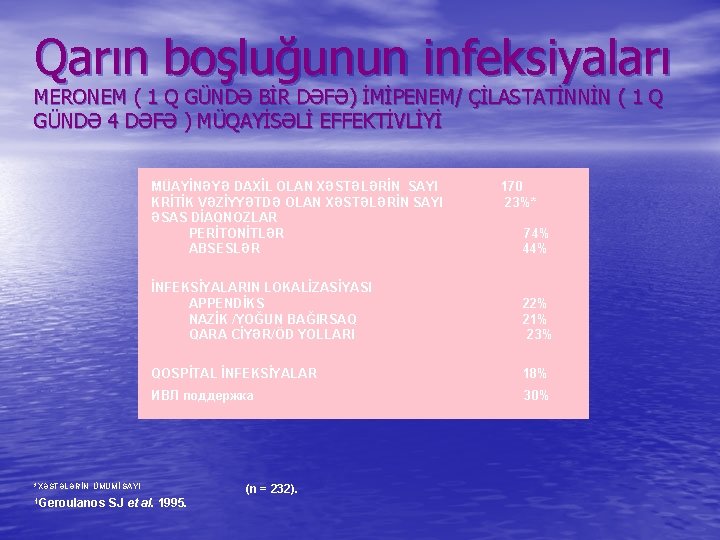 Qarın boşluğunun infeksiyaları MERONEM ( 1 Q GÜNDƏ BİR DƏFƏ) İMİPENEM/ ÇİLASTATİNNİN ( 1