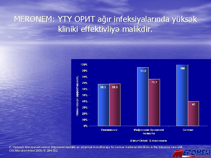 MERONEM: YTY OPИТ ağır infeksiyalarında yüksək kliniki effektivliyə malikdir. C. Varwest. Meropenem versus imipenem/cilastatin