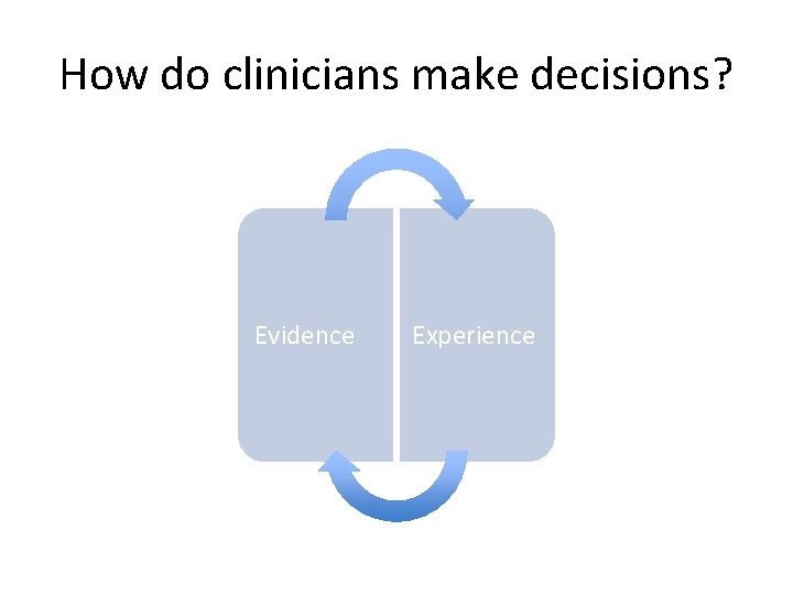 How do clinicians make decisions? Evidence Experience 