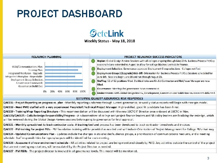 PROJECT DASHBOARD 3 