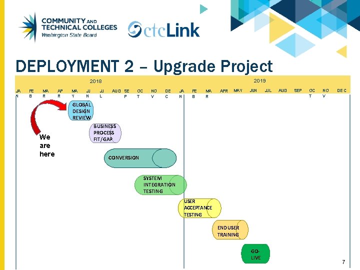 DEPLOYMENT 2 – Upgrade Project 2019 2018 JA N FE B MA R AP