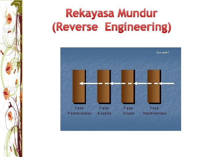 Rekayasa Mundur (Reverse Engineering) Sury adi M. T Fase Perenca naan Fase Analisis Fase