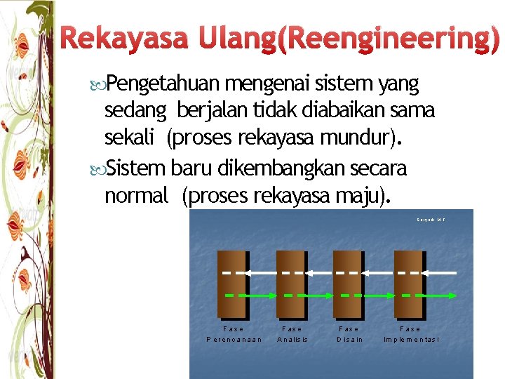 Rekayasa Ulang(Reengineering) Pengetahuan mengenai sistem yang sedang berjalan tidak diabaikan sama sekali (proses rekayasa